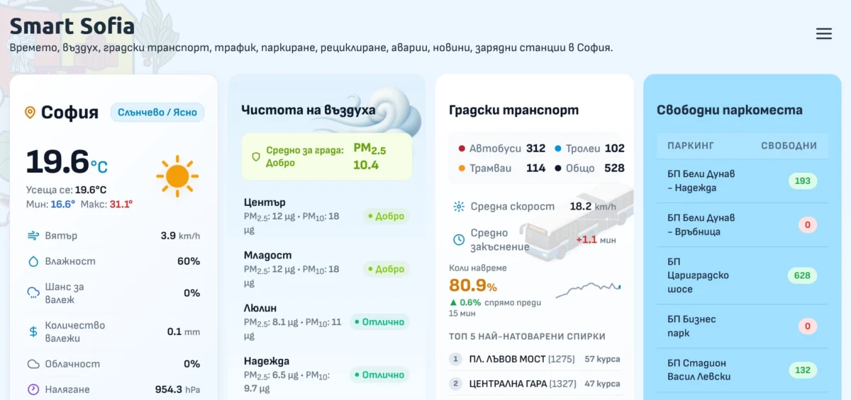 Общинският съветник Симеон Ставрев направи сайт Smart Sofia