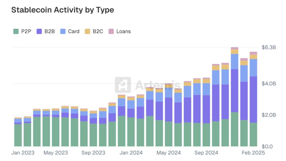 стейбълкойн
