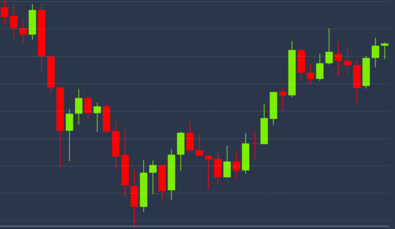 S&P 500 поскъпна с 1.15%, доларовият индекс загуби 1% след изказването на Пауъл
