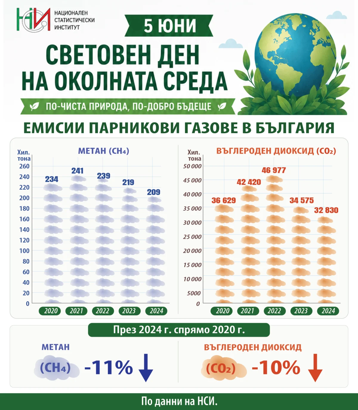 svetovniya den na okolnata sreda