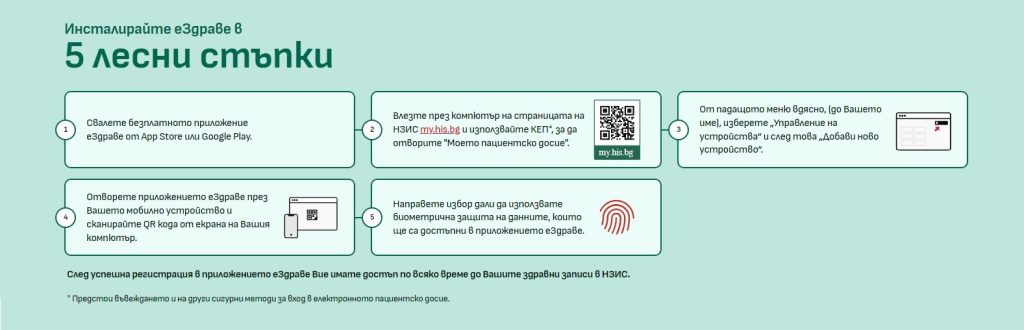 Как можем да получим достъп до електронното си здравно досие от мобилния телефон 1 untitled 36