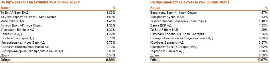 vazvrasthaemost na aktivite 6