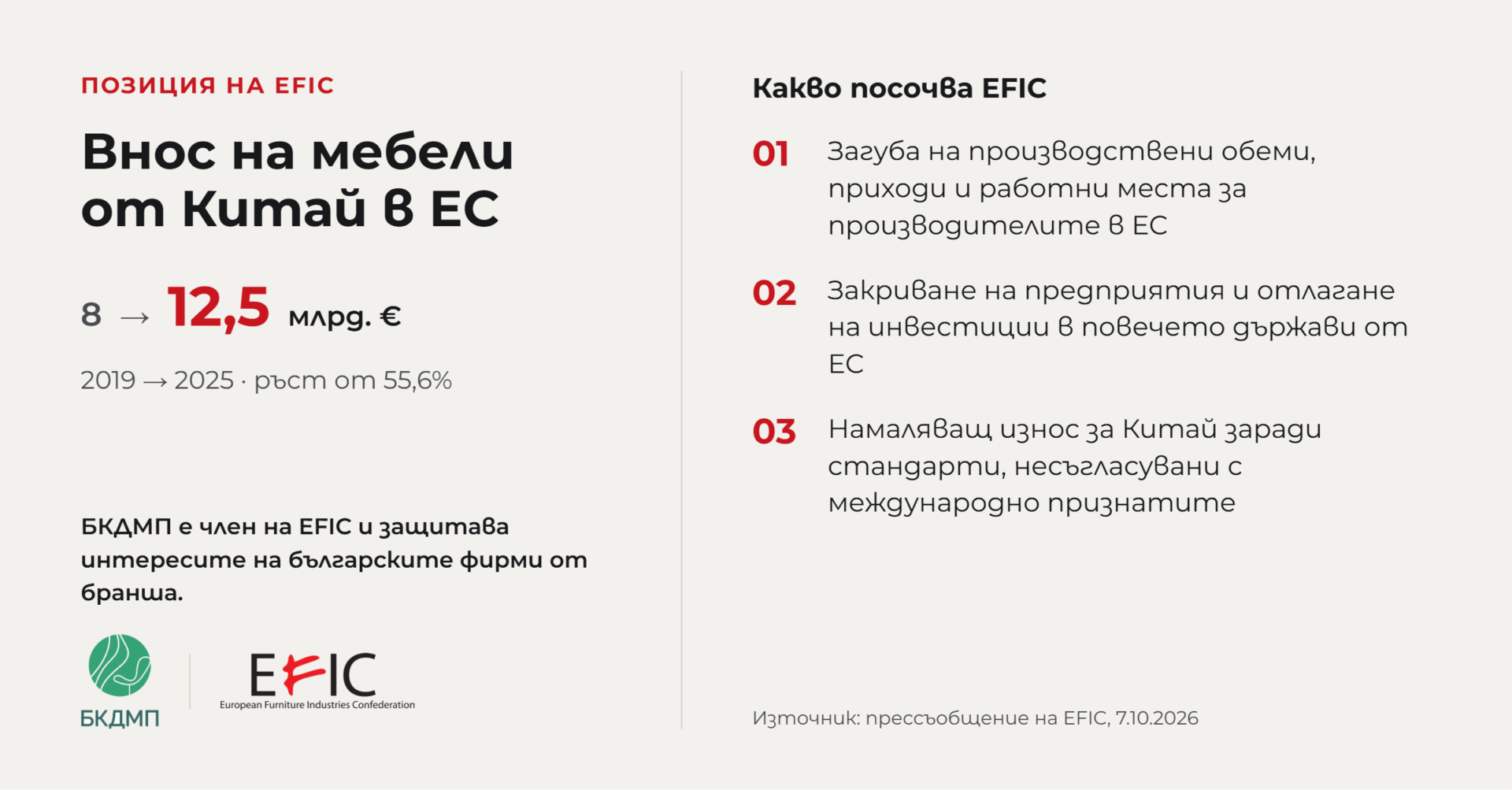 Внос на мебели от Китай в ЕС