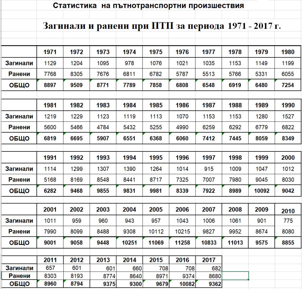 vojna po patisthata 1971 2017 godina