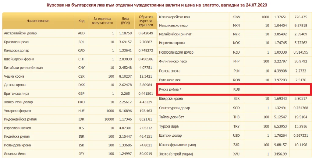 Курсът на рублата чукна 1 стотинка, БНБ не я котира 3 БНБ валутни курсове рубла 24 юли 2023 1024x519.png.wpt4 1734121 9b09f2ce21 5
