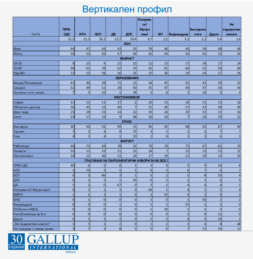Вертикален профил