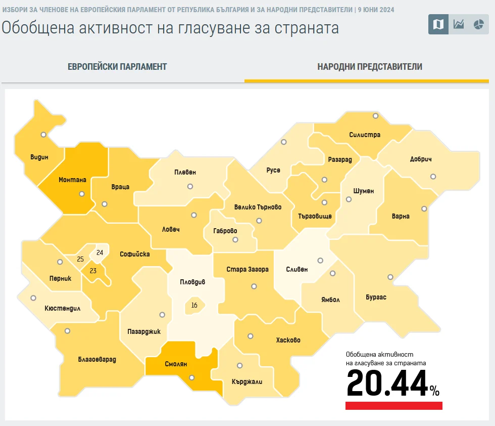класа