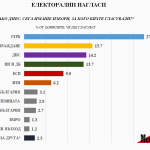 медиана