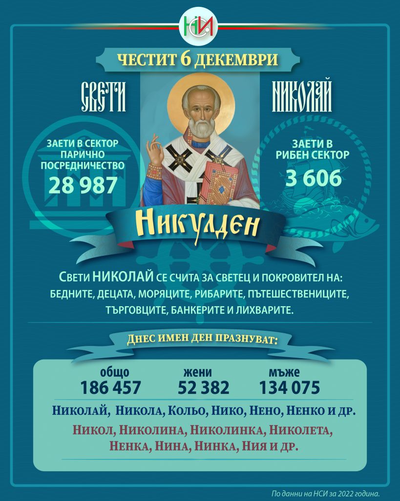 Никулден Свети Николай
