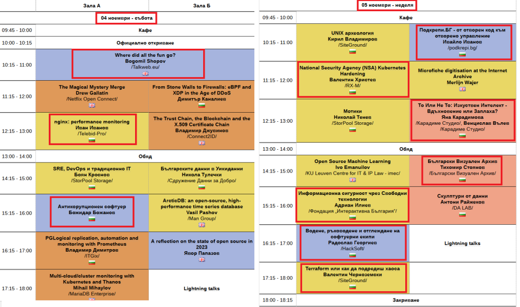 ОупънФест програма