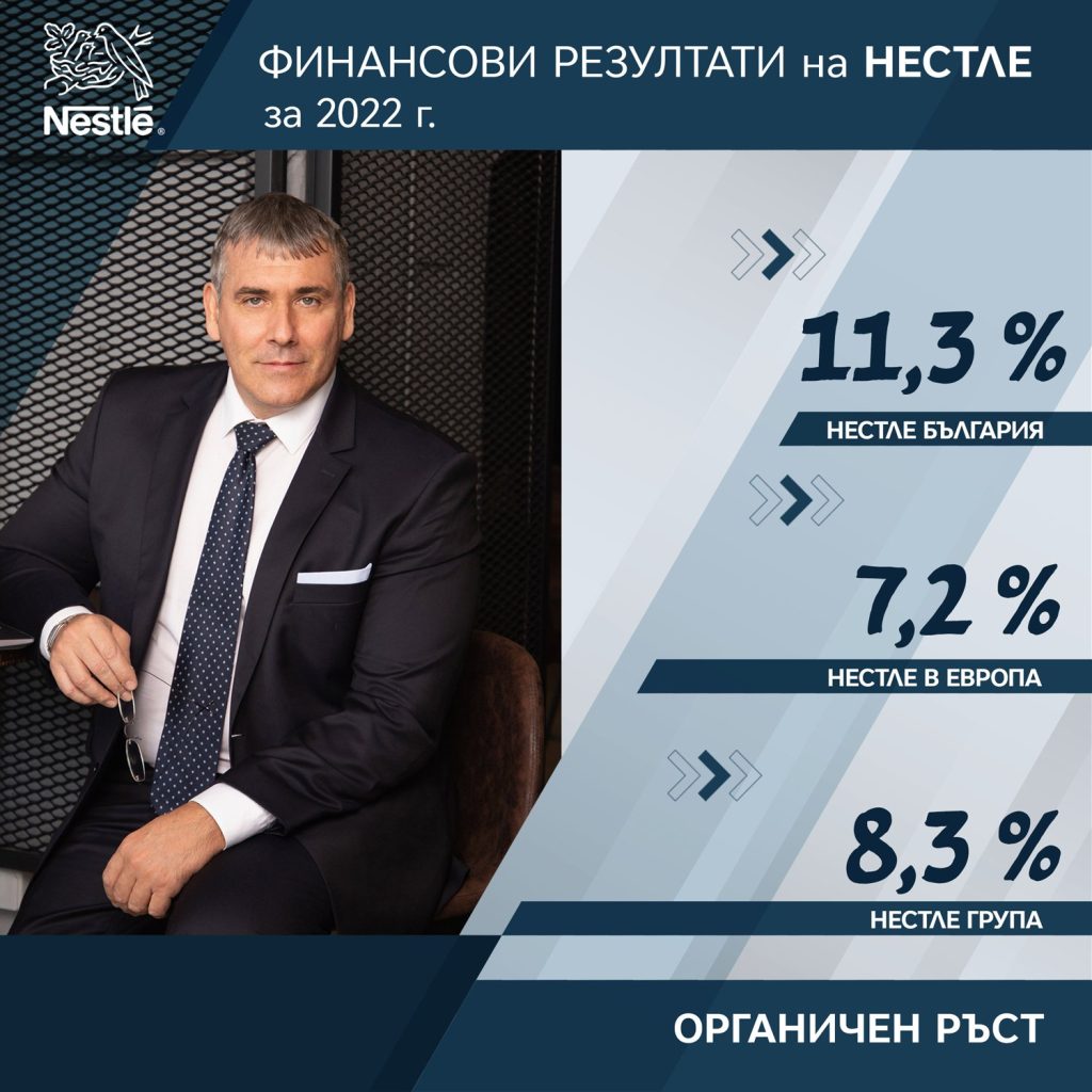 "Нестле България" с ръст от 11.3% на печалбата за миналата година 6 Петър Стоилов Главен изпълнителен директор Нестле България