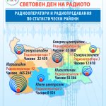 Световен-ден-на-радиото