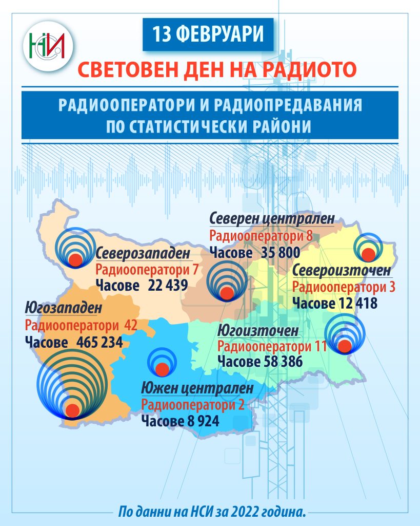 Световен-ден-на-радиото