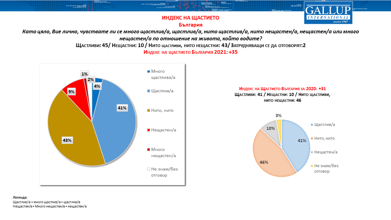 Над 60% от българите очакват икономически трудности през 2022 г. 6 Слайд16 3