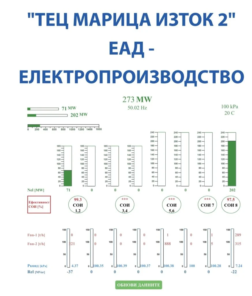 Юлиан Войнов енергетика 2 октомври 873x1024.jpg.wpt4 1741941 9b09f2ce21 5