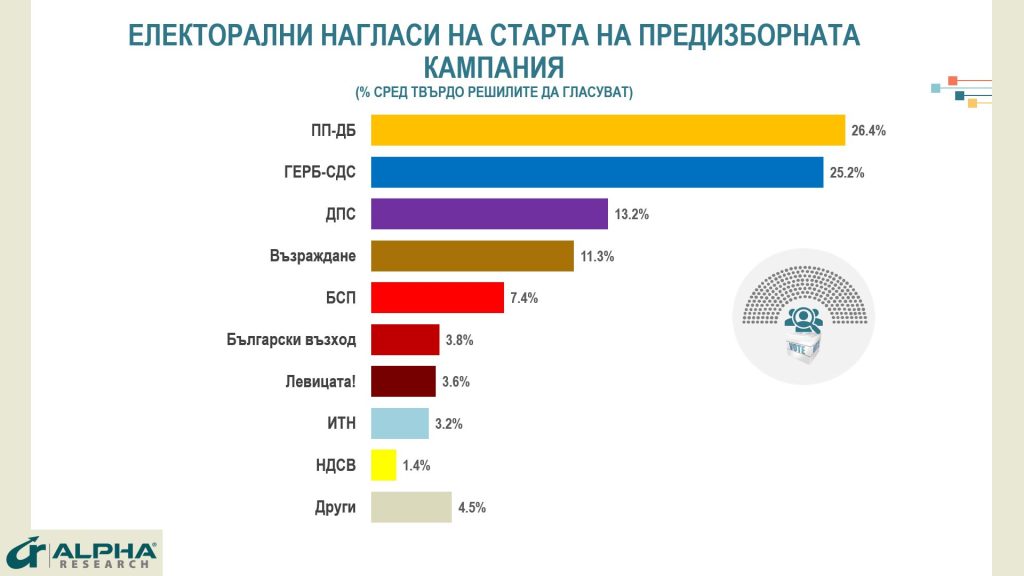 алфа рисърч