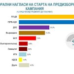 алфа рисърч