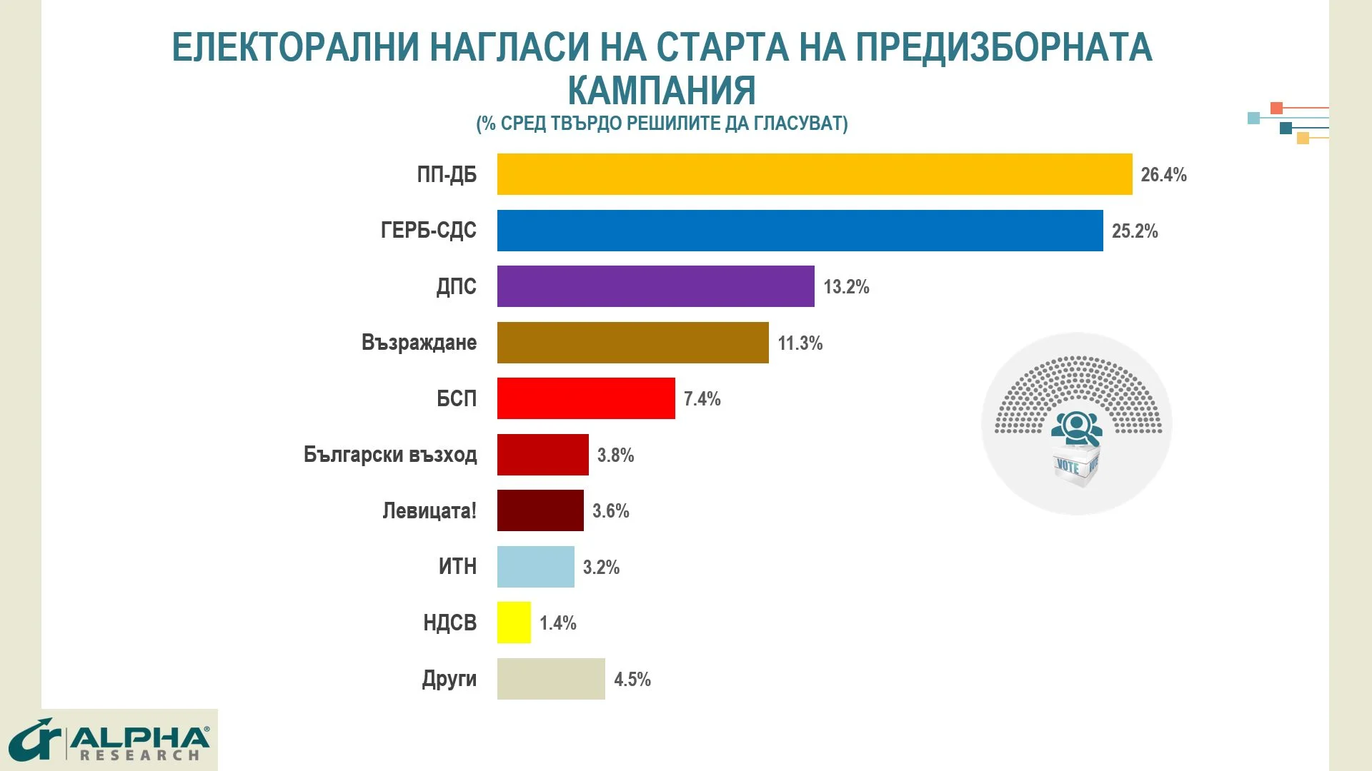 алфа рисърч