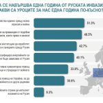 алфа рисърч