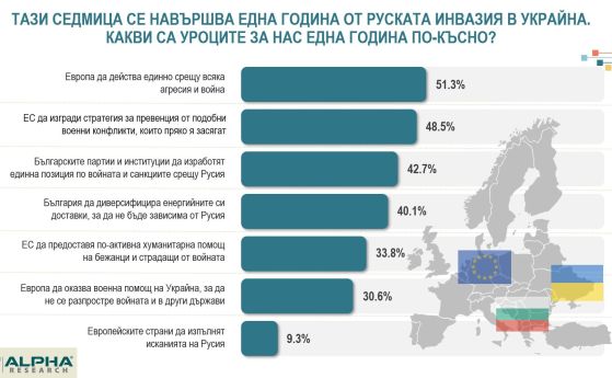 алфа рисърч