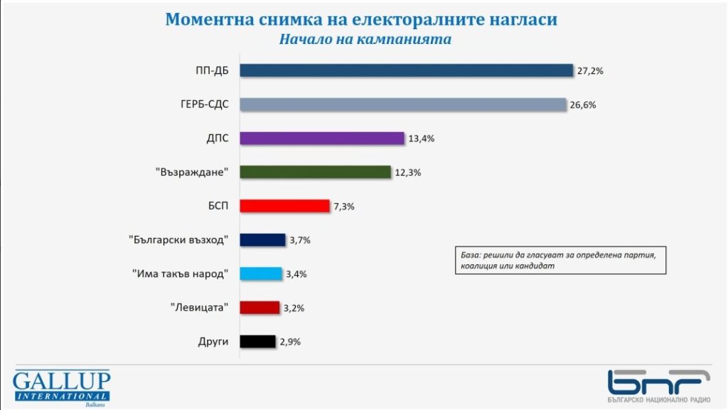 галъп