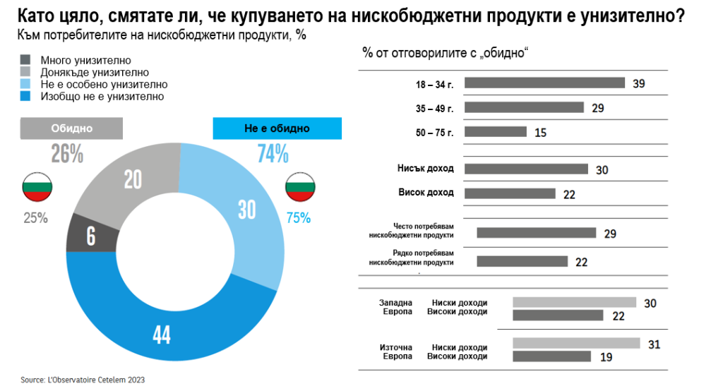 Дискаунт секторът в България има потенциал за растеж 8 дискаунт вериги.jpg