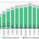 инфлация нси
