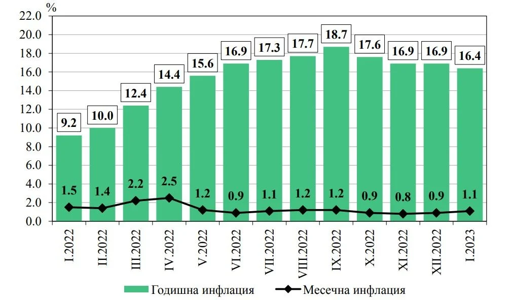 инфлация нси