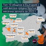 най-висока средна заплата