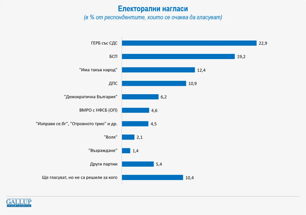 партии 1024x721 1