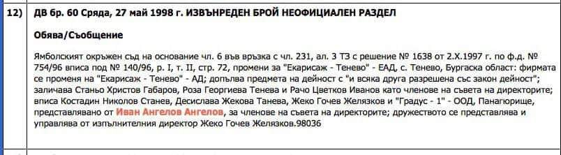 танева градус