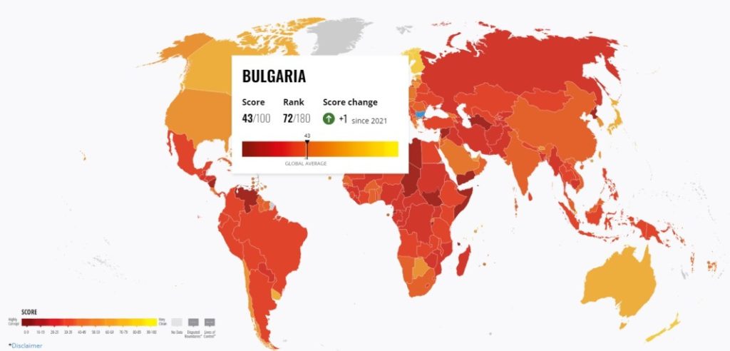 трансперънси интернешънъл